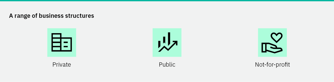 A range of business structures: Private, Public and Not-for-profit