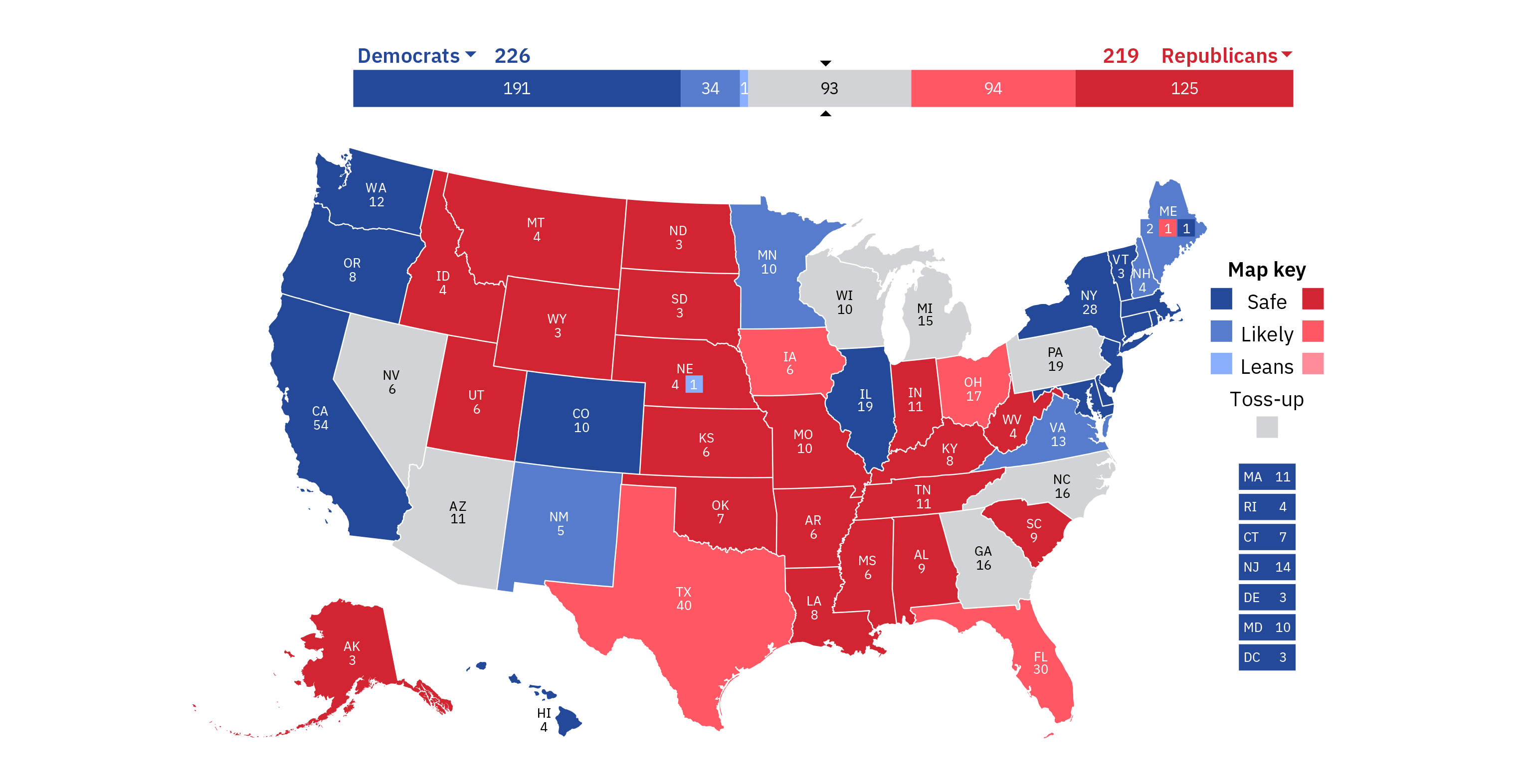 As the chart from 270towin.com above highlights, there are seven key swing states, highlighting that Pennsylvania, Michigan and Wisconsin are among the most contested states