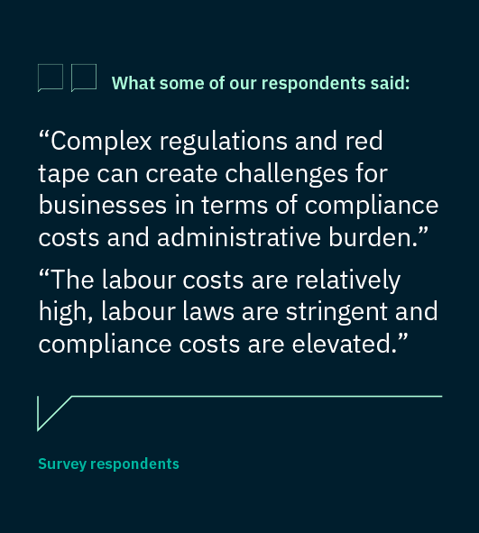 Quote tile: “Complex regulations and red tape can create challenges for businesses in terms of compliance costs and administrative burden.” “The labour costs are relatively high, labour laws are stringent and compliance costs are elevated.” Here’s just some of what our respondents said: Size matters When comparing responses across business size, we see that smaller organisations are disproportionally impacted by government policies, perhaps because they’re used to operating more nimbly. Larger businesses ranked geopolitical instability as their second most influential factor – overall businesses put it way down in the eleventh place. This may be because larger businesses are more likely than smaller businesses to be trading internationally. Survey respondents