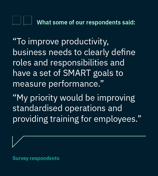 Quote tile: “To improve productivity, business needs to clearly define roles and responsibilities and have a set of SMART goals to measure performance.” “My priority would be improving standardised operations and providing training for employees.” Here’s just some of what our respondents said: Survey respondents